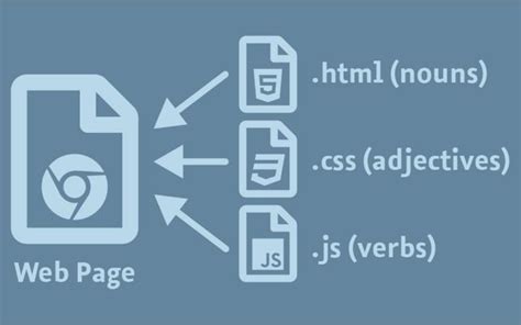 Image result for JavaScript Leaflet Examples