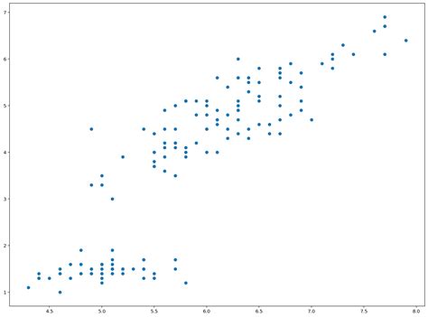 Scatter Plot Python with String Values 的图像结果