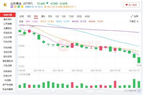 6月14日山东钢铁发布公告，其股东增持9924.49万股_详情_提示性_股价上涨
