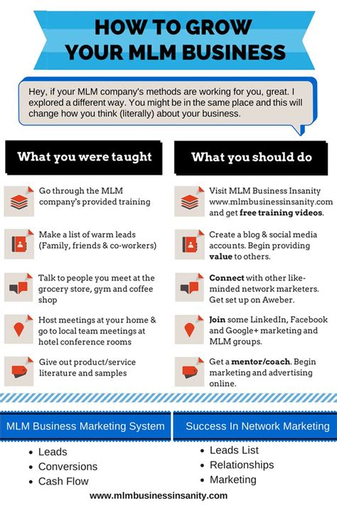 MLM Course 的图像结果