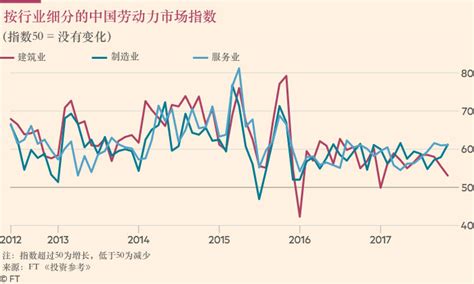 对当前中国劳动力成本的基本判断__财经头条