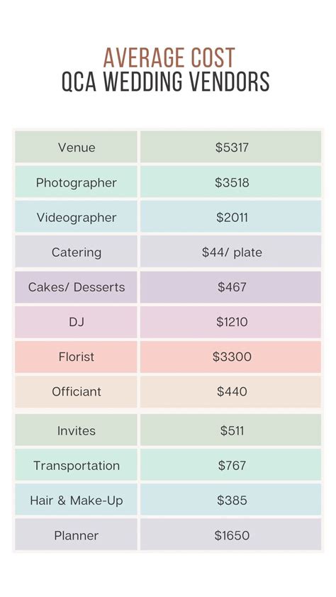 Typical wedding venue cost 60 photos - Astyledwedding.com