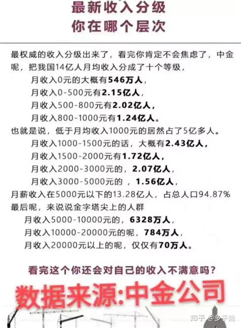 2019年全国人均可支配收入、消费性支出、收支结构及城乡对比分析「图」_地区宏观数据频道-华经情报网