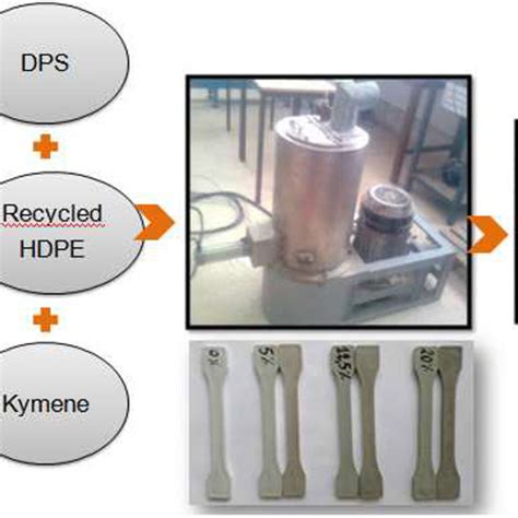 Image result for Compounding Manufacturing Process
