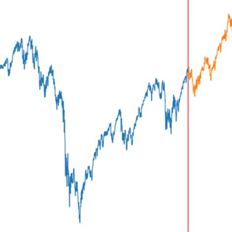 Image result for API Get SPX Opening Price Python