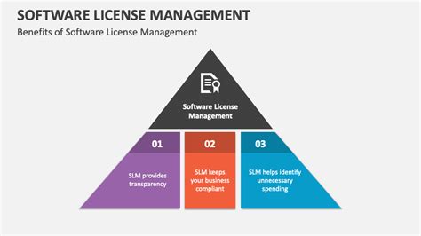 Software License Management 的图像结果