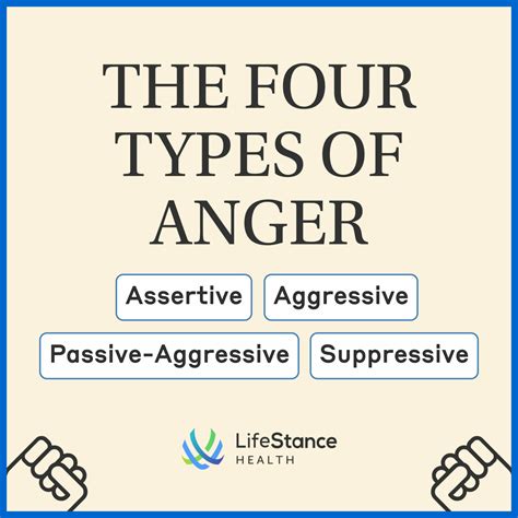 Types Of Anger Disorders