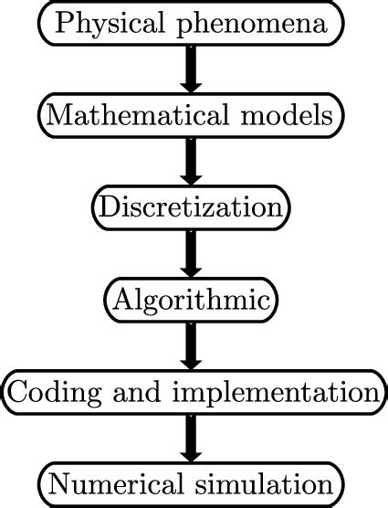 Numerical Computer Simulation HD 的图像结果