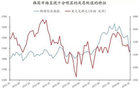 股票信息