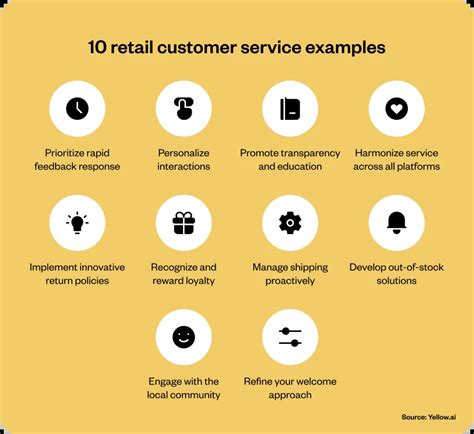Image result for Retail Store Customer Service