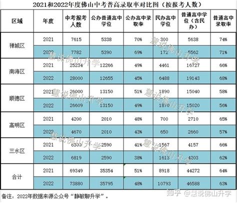 2020年广东佛山中考录取分数线（已公布）(2)_2020中考分数线_中考网