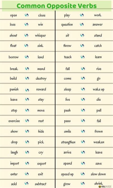Common Opposite Verbs in English - ESLBUZZ