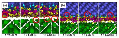 Tribochemistry: A Review of Reactive Molecular Dynamics Simulations