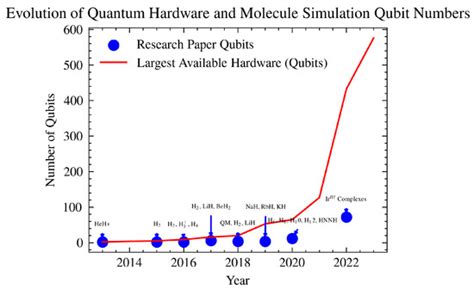 Quantum Embedding of Non-Local Quantum Many-Body Interactions in an ...