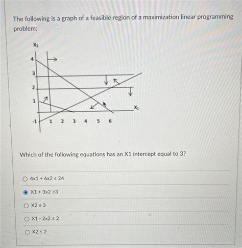 Linear Programming 的图像结果