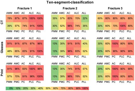 Preoperative Mixed-Reality Visualization of Complex Tibial Plateau ...