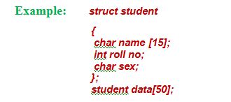 Image result for Array of Structures in C Example