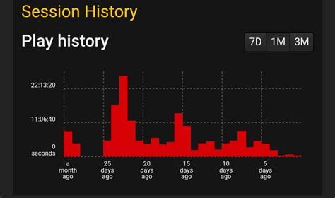 Image result for Rust Game Person