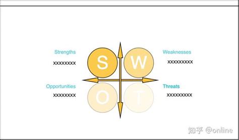 Swot分析图 的图像结果