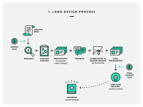让你的Logo被采纳！八个步骤帮你优化LOGO设计流程 | 优设网 - UISDC