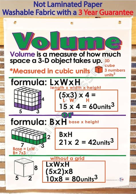 Image result for How to Read Volume Chart