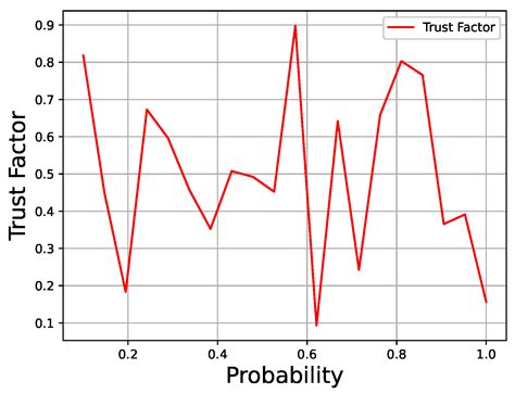 IoT: A Decentralized Trust Management System Using Blockchain-Empowered ...
