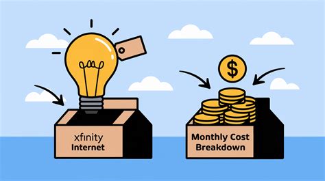 Image result for Xfinity Computer