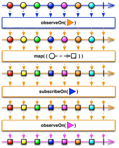 Image result for How to Insert Room Database with RxJava
