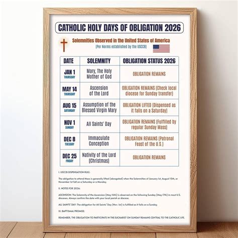 Catholic Holy Days of Obligation 2026 Poster: Based on USCCB Norms ...