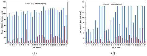 Combustion Instability and Ash Agglomeration in Wood Pellets Boiler