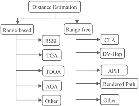 Image result for Distance Geometry Algorithms