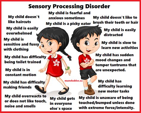 Image result for Sensory Processing Disorder Simulation