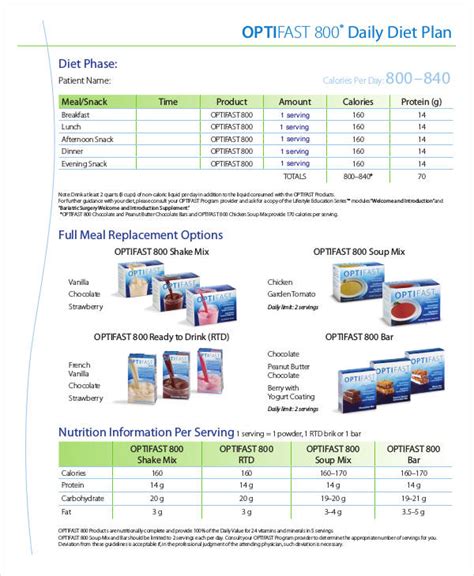 Image result for Daily Plan Example