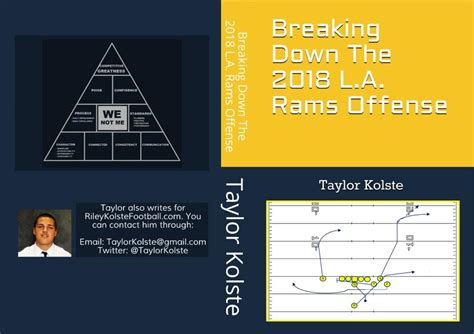 Breaking Down The 2018 L.A. Rams Offense eBook : Kolste, Taylor: Amazon ...
