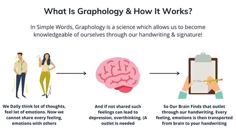 Graphology Handwriting Analysis