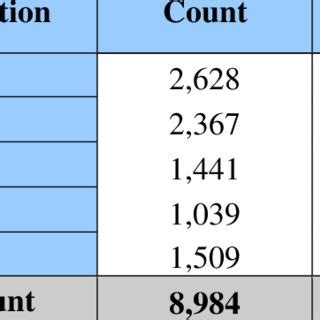 Image result for Position Menu