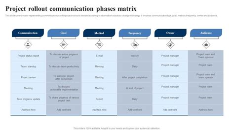 Project Communication Matrix Example 的图像结果