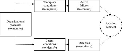 Reason. Model 的图像结果
