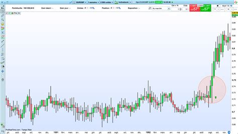 Image result for Core Position Trading