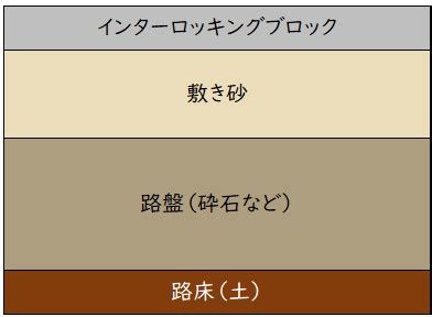 Image result for Method Invocation Flowchart