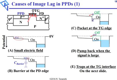 Image result for Pinned Photodiode