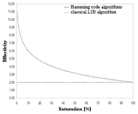 Simultaneous embedding Algorithms 的图像结果