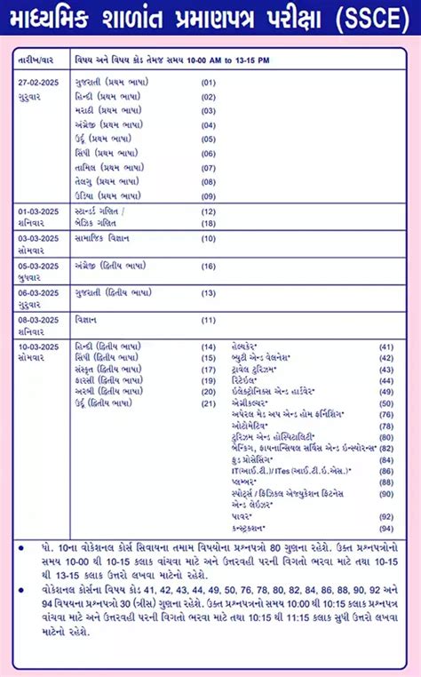 ધોરણ 10 GSEB બોર્ડ પરીક્ષા ટાઈમ ટેબલ 2025 [PDF] - SaralGujarati.in