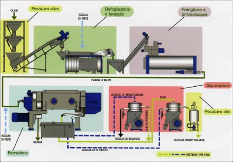 Continuous Extraction Method 的图像结果