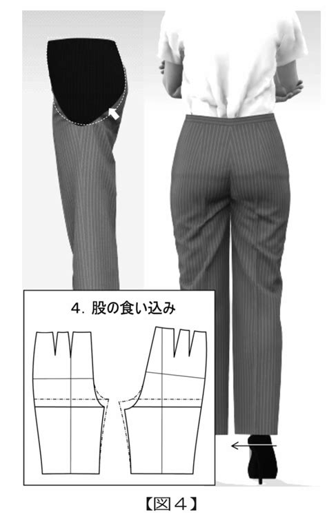 Image result for Pattern Fitting