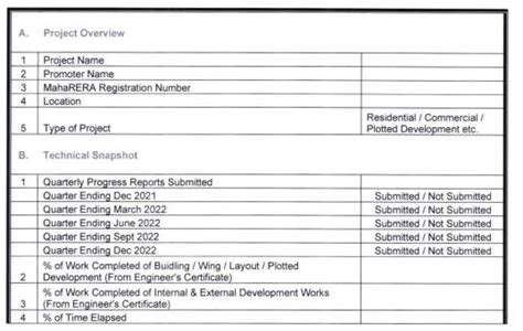 What Do Homebuyers Need to Know About MahaRERA's Project Grading - Dwello