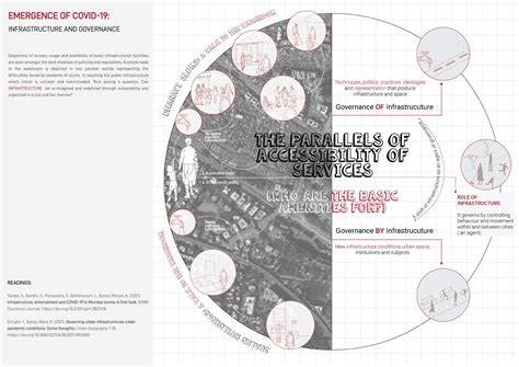 Leveling up spaces for children | CEPT - Portfolio