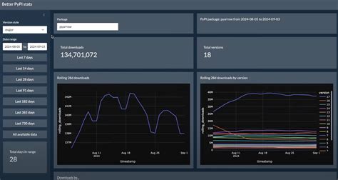 Image result for PyPI Python