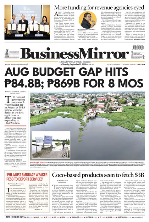 FIRB gave govt bodies ₱20.9B as of May–DOF | Reine Juvierre S. Alberto