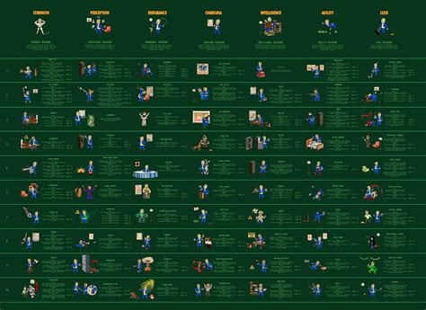 Fo4 Perk Chart